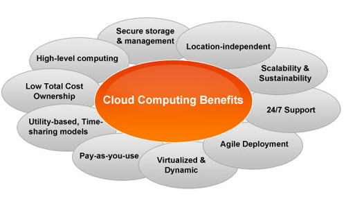 Trijit Cloud Solutions